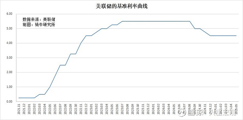 5月日本对美出口同比大降