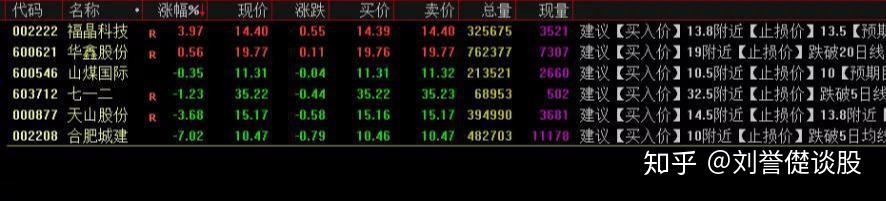 申万宏源证券第三届ETF实盘大赛开赛