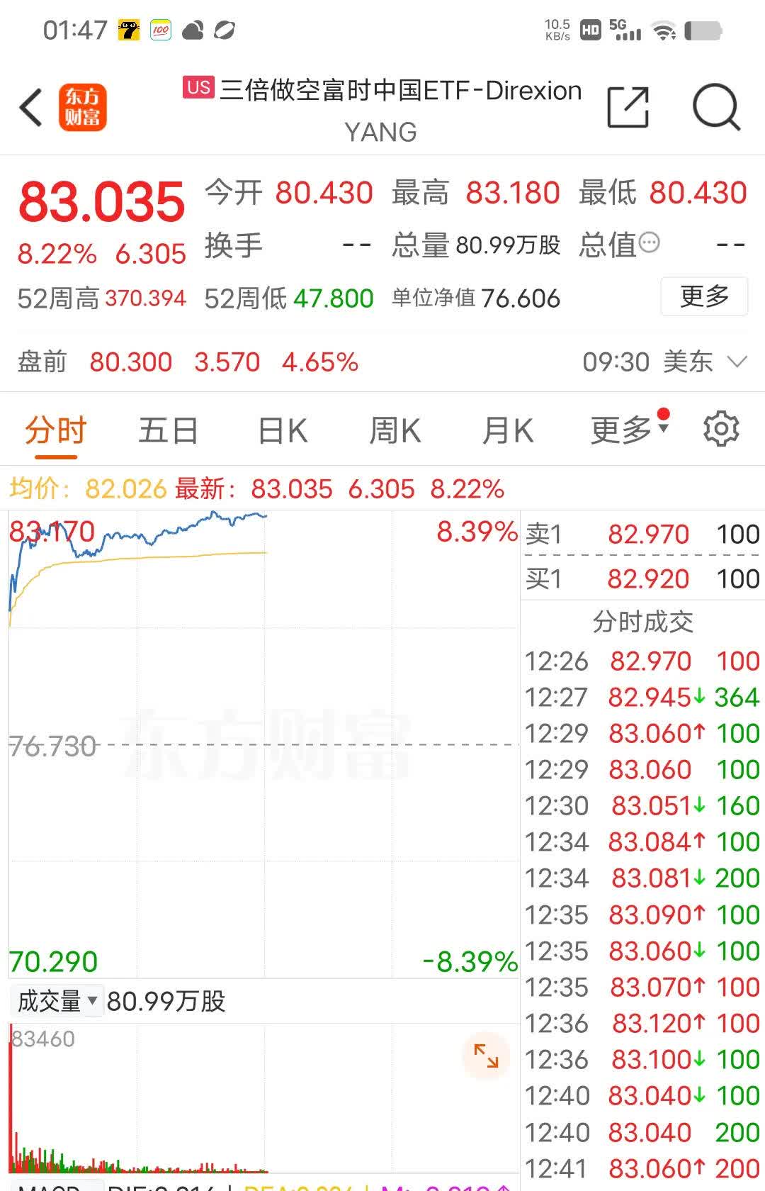 东京股市三连涨