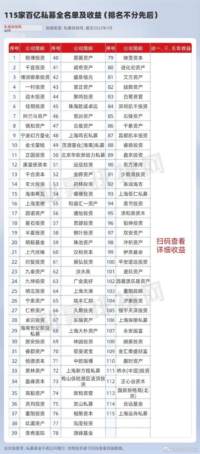 绩优产品相继封盘 私募发行市场冷热不均