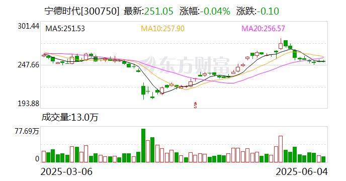A股回购热潮新动向：金额大执行快 退市整理期公司加入