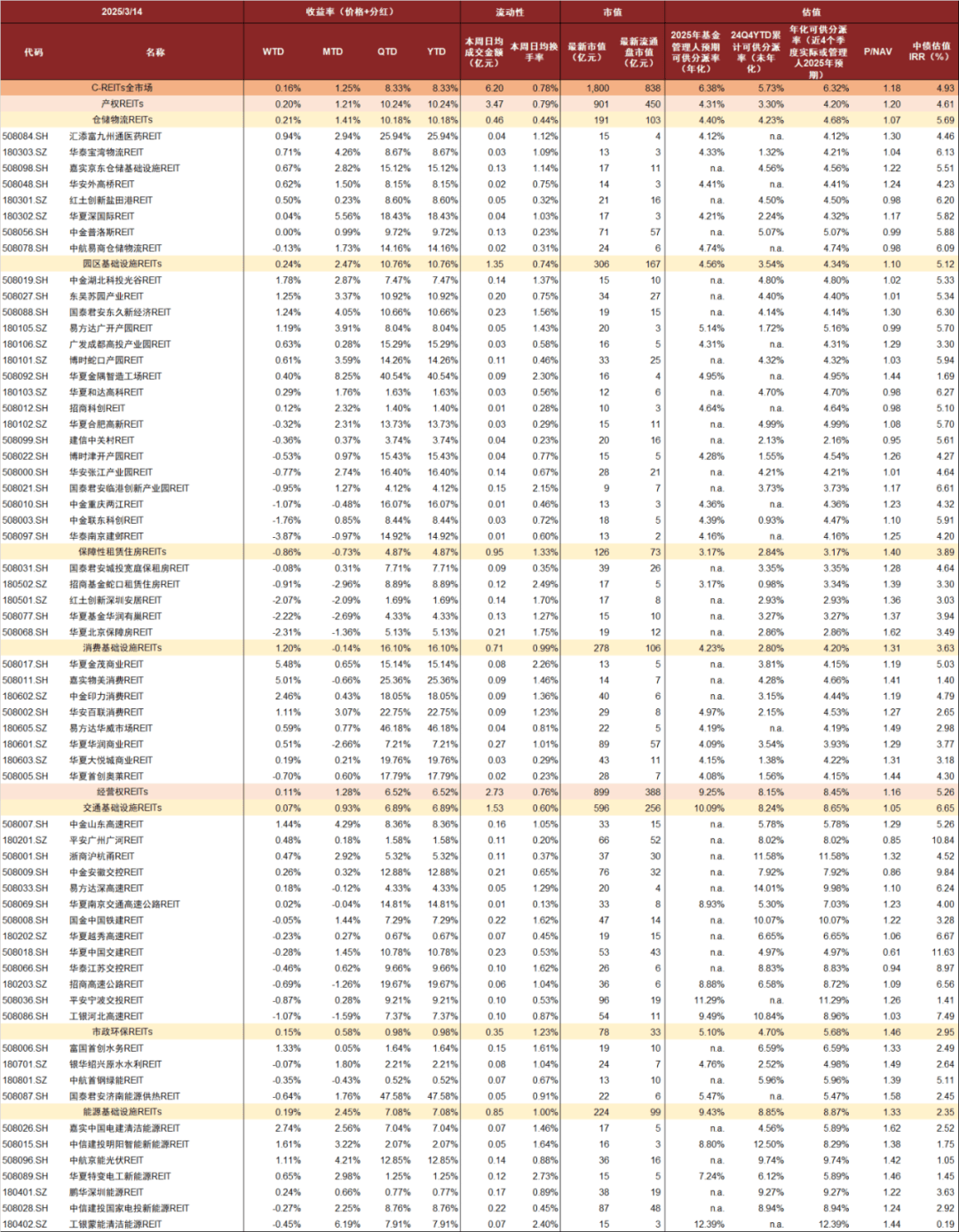 全国首批、深交所首单数据中心REITs获批