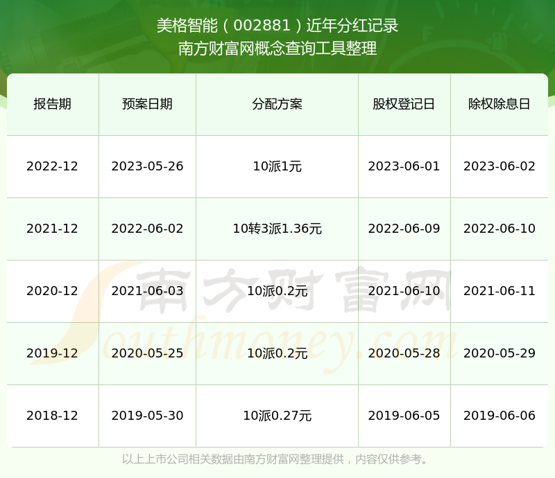 政策引导与市场机制双轮驱动 319家上市公司筹划2025年中期分红