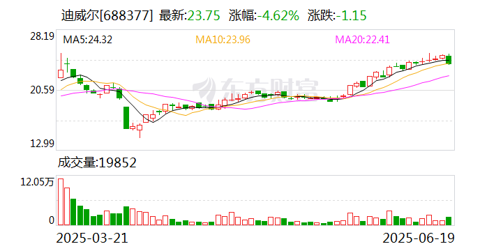 迪威尔拟投资3.06亿元 建设深海承压零部件制造项目