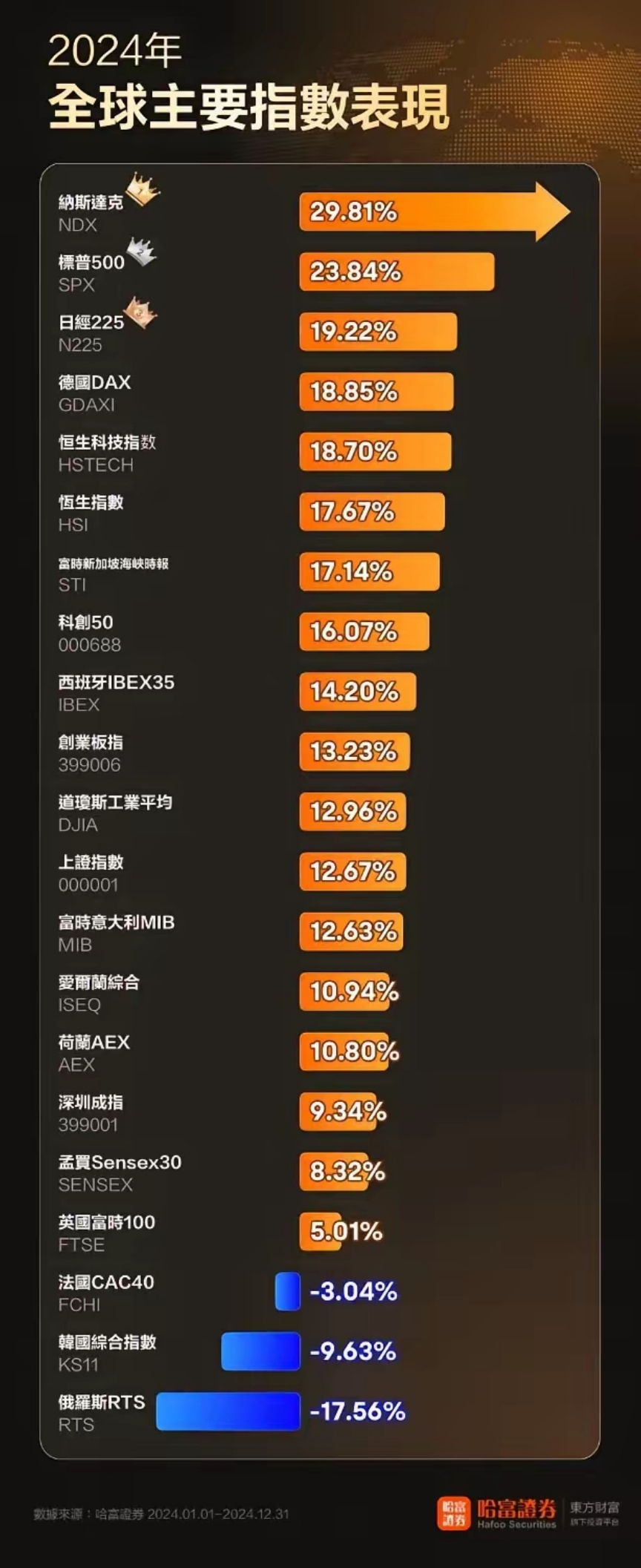 标普500能源板块逆市上涨 市场静待关键数据发布