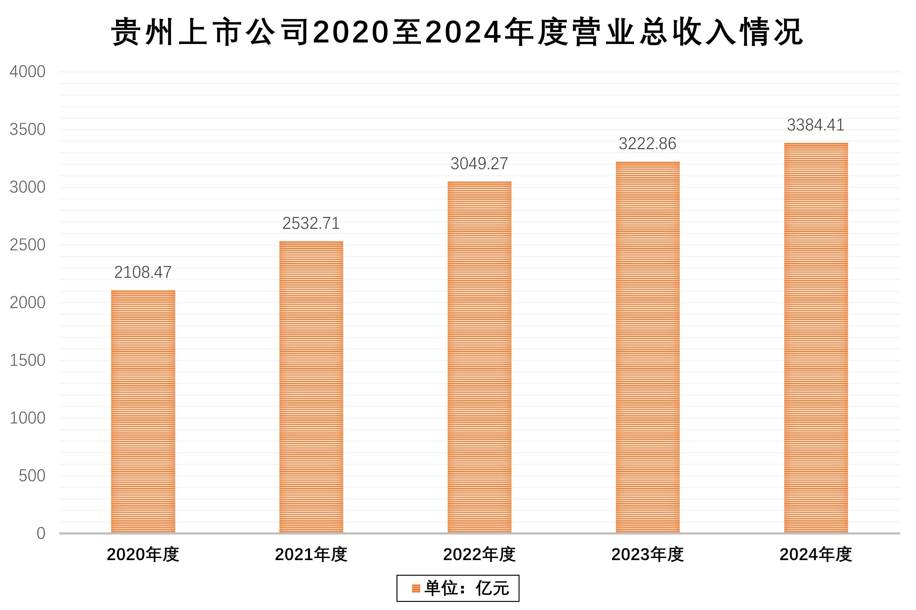报告:2024年年报中有百家A股上市公司披露数据资源入表相关事项