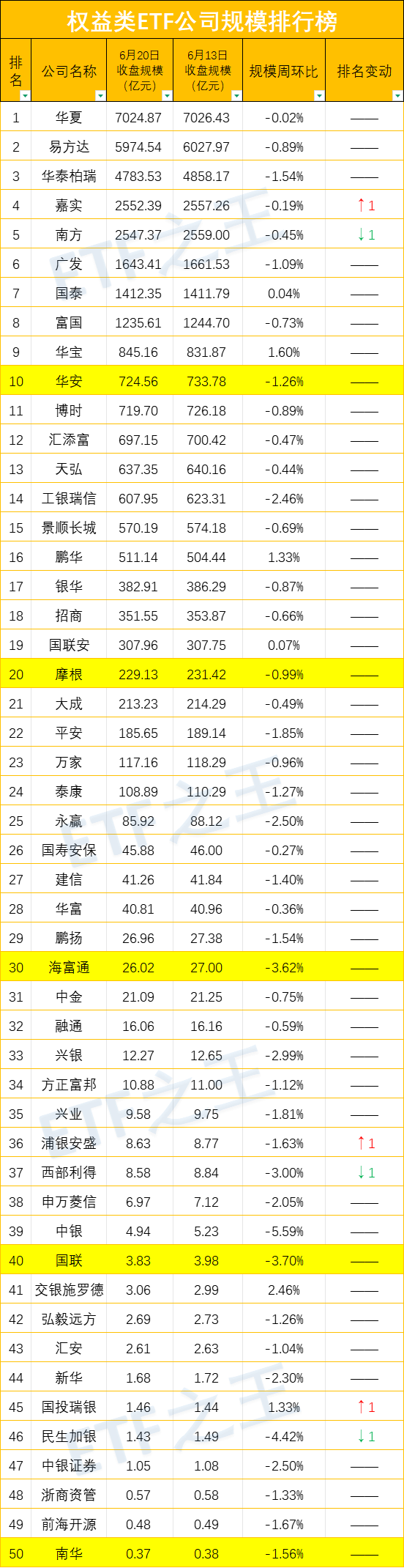 浮动费率基金新军集结 百亿级资金蓄力入市