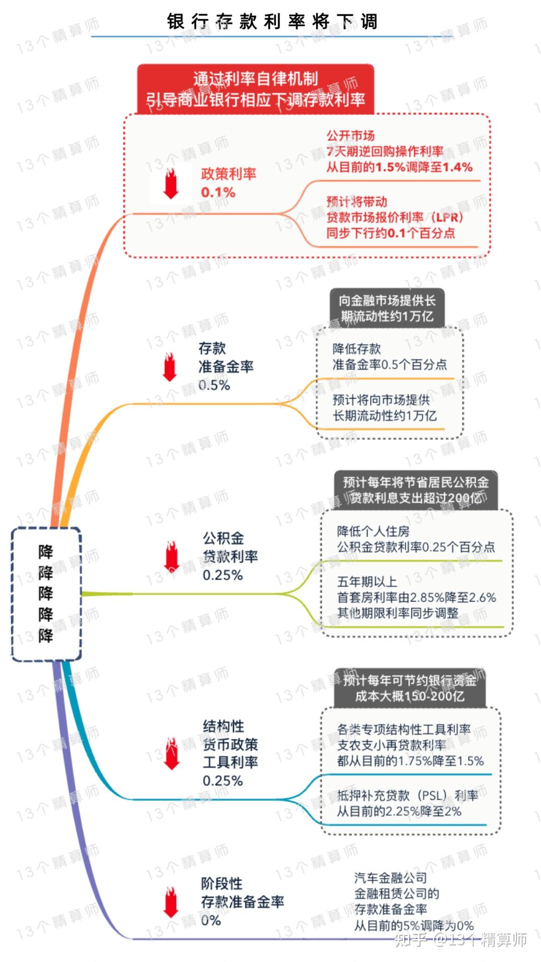 新一轮保险预定利率下调“箭在弦上”