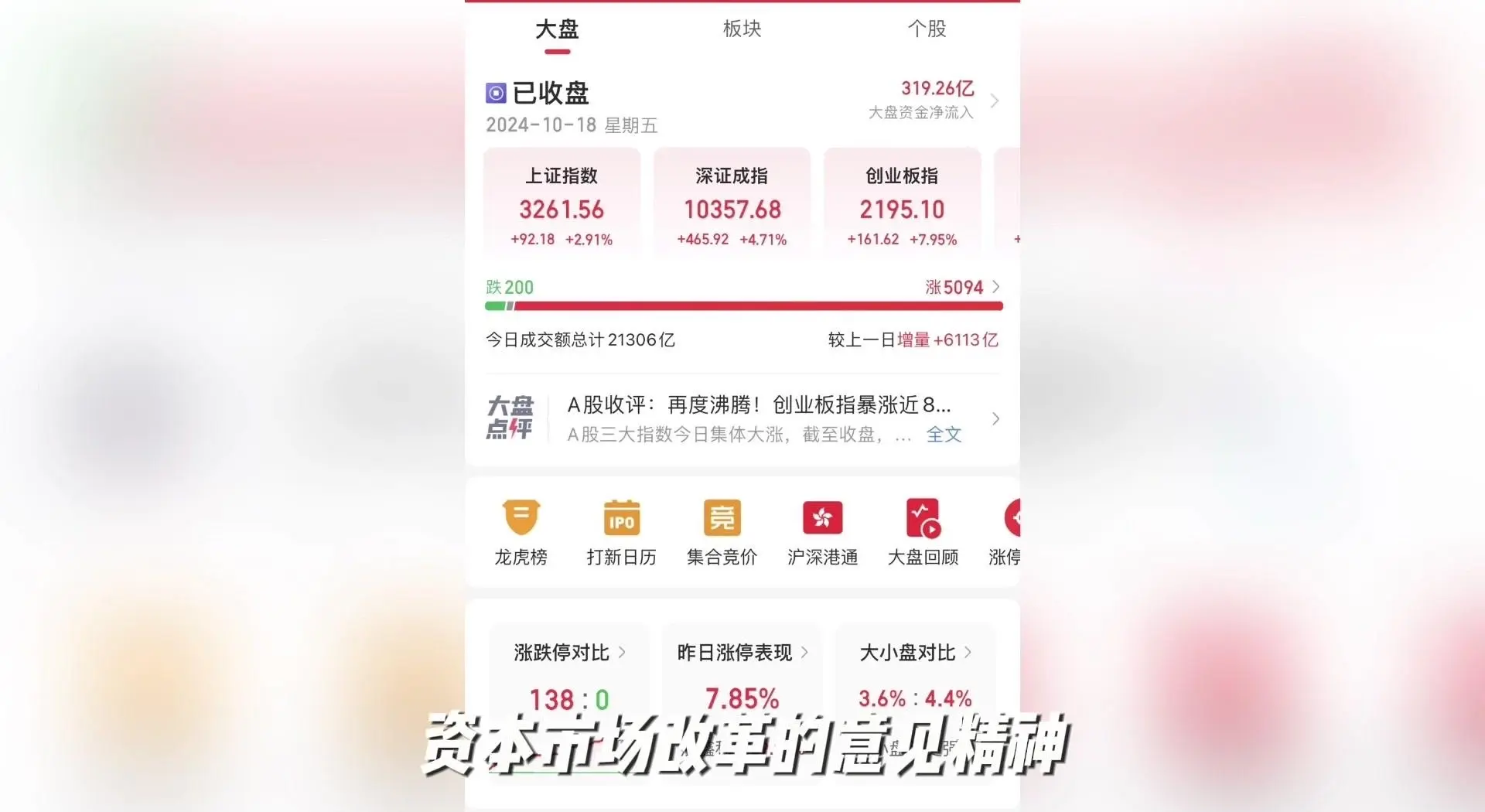 年内402家公司披露回购增持贷款进展