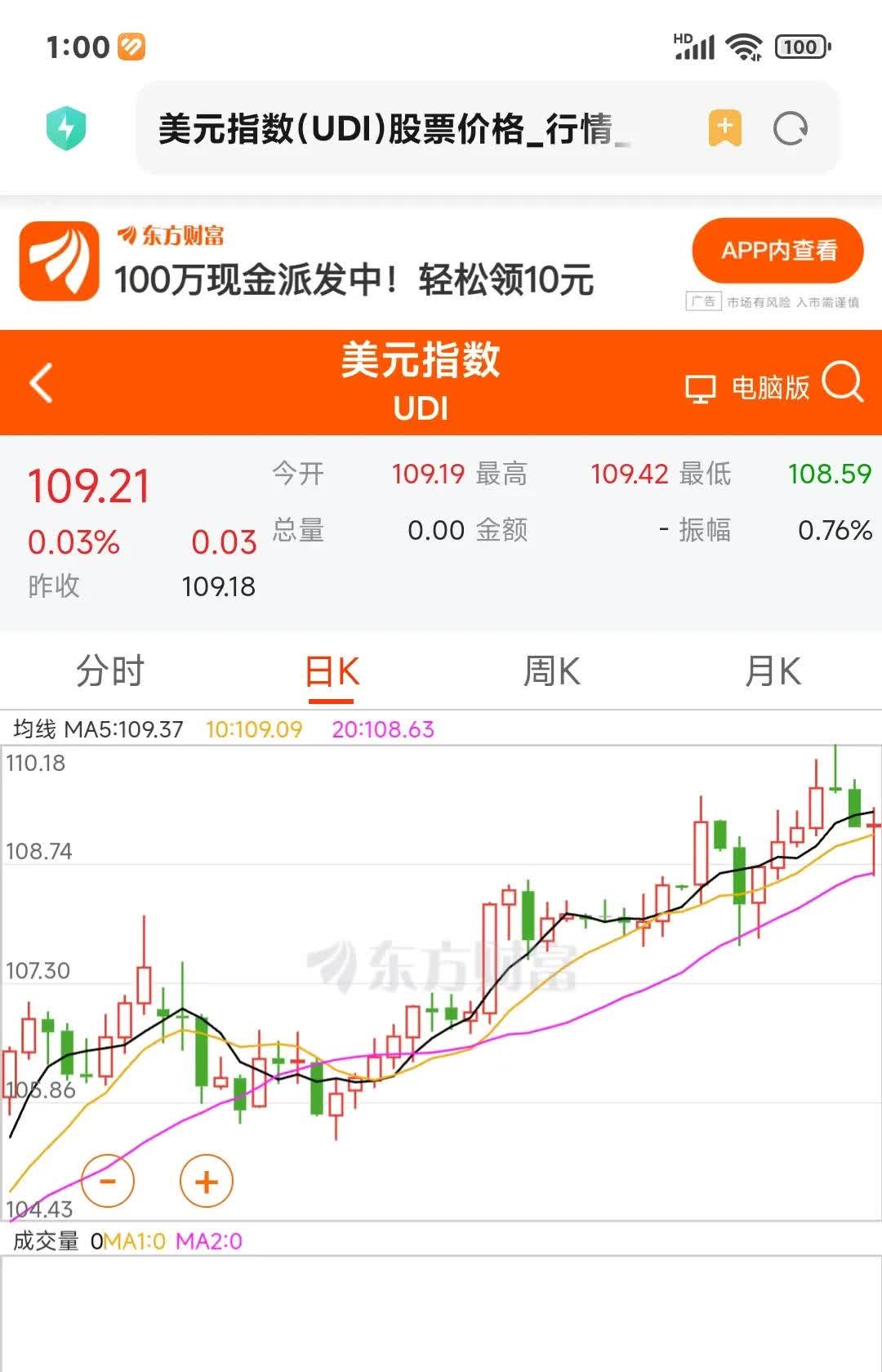 美元指数25日下跌