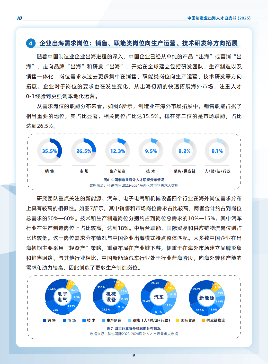 “新片区出海人才培养基地”落户临港滴水湖金融湾