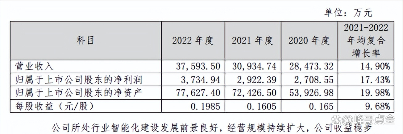 荣耀启动A股IPO AI生态布局加速
