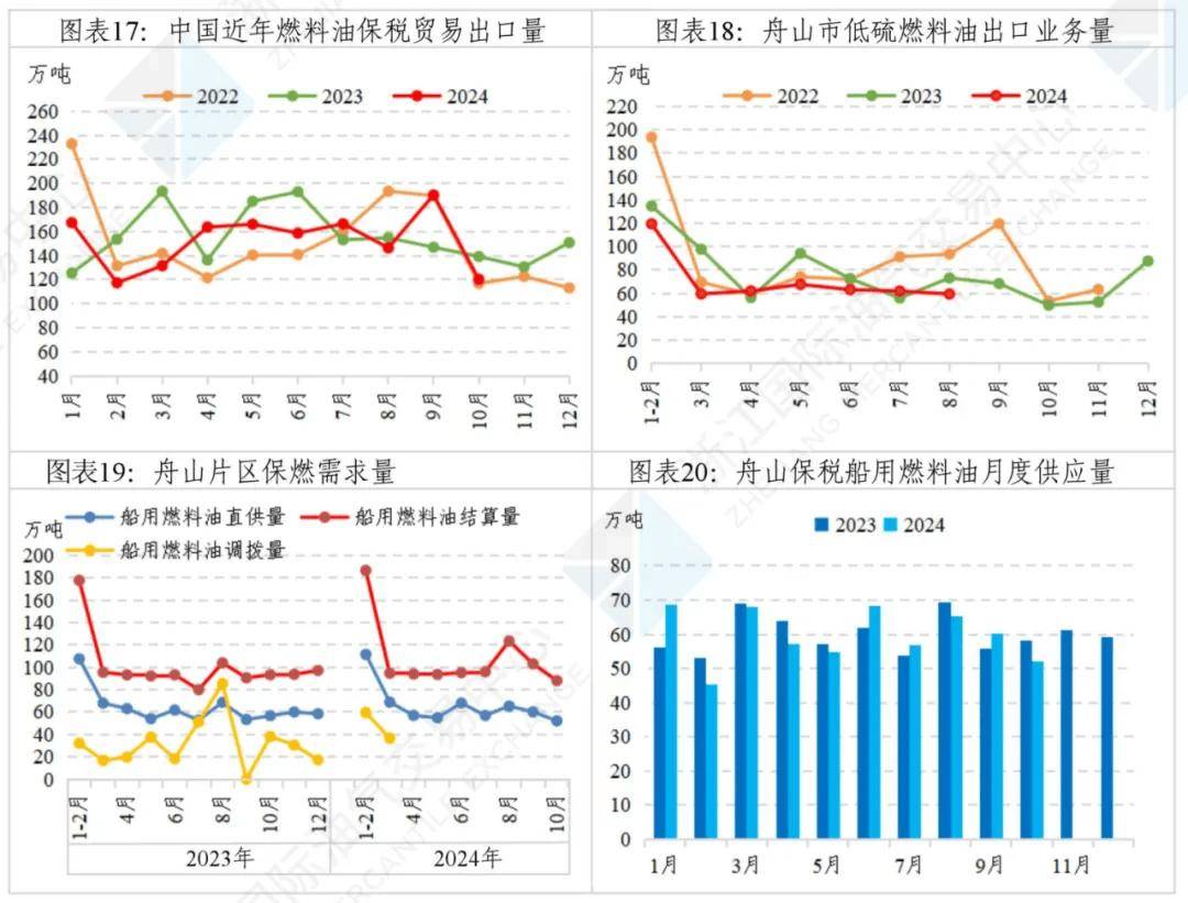 上期所、上期能源调整燃料油和低硫燃料油期货交割品质量标准