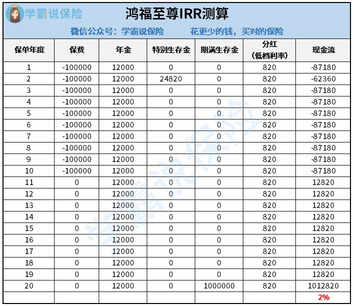 分红水平进入动态约束框架：险企如何掌握弹性空间