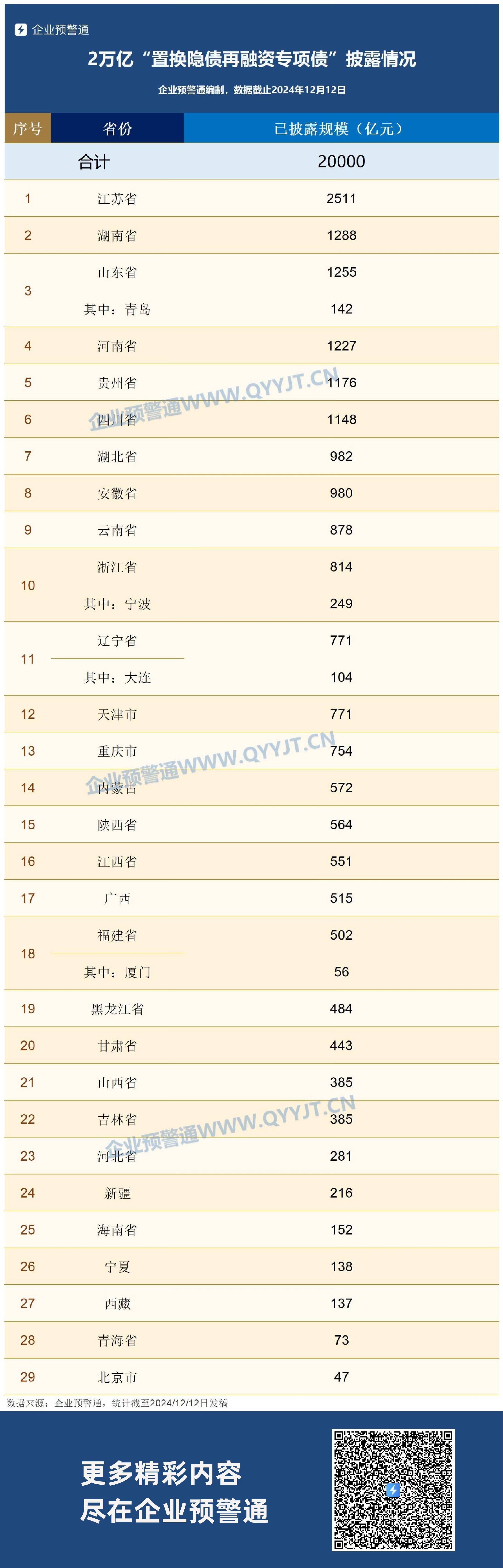 前5个月全国发行新增地方政府债券近2万亿元