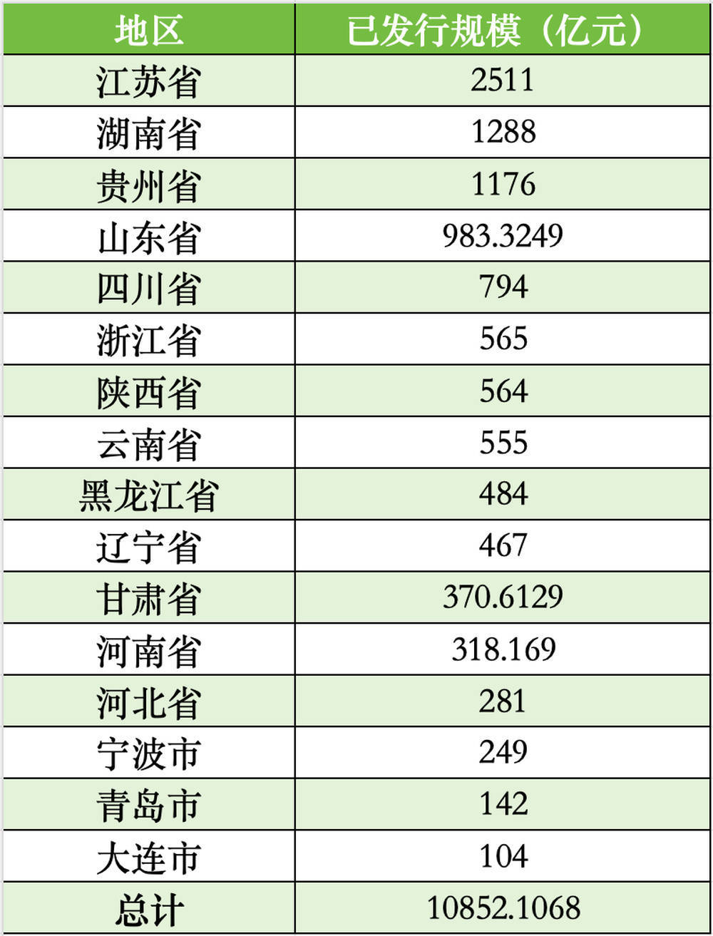 前5个月全国发行新增地方政府债券近2万亿元