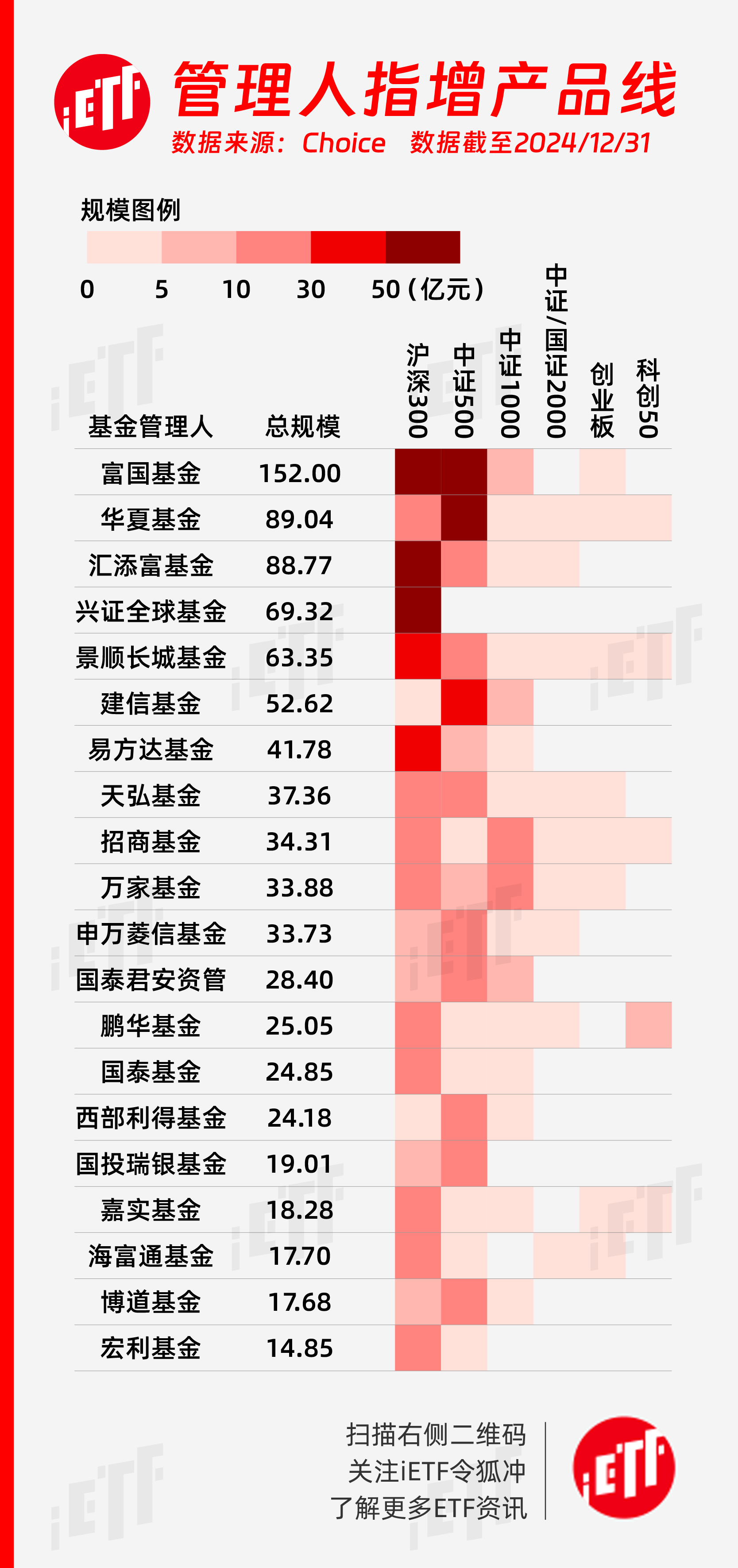 ETF总规模再创历史新高 多元资产配置需求增强
