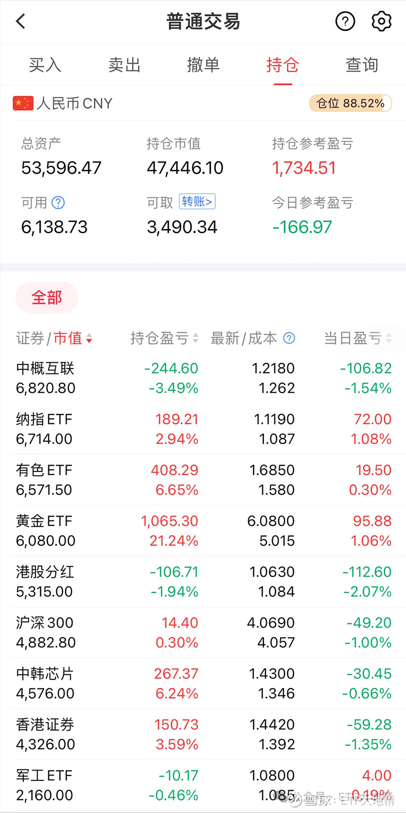 ETF总规模再创历史新高 多元资产配置需求增强