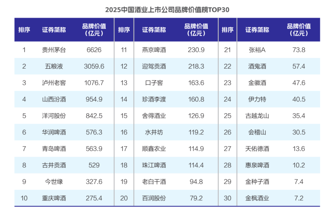 《2025中国上市公司综合竞争力评价报告》发布