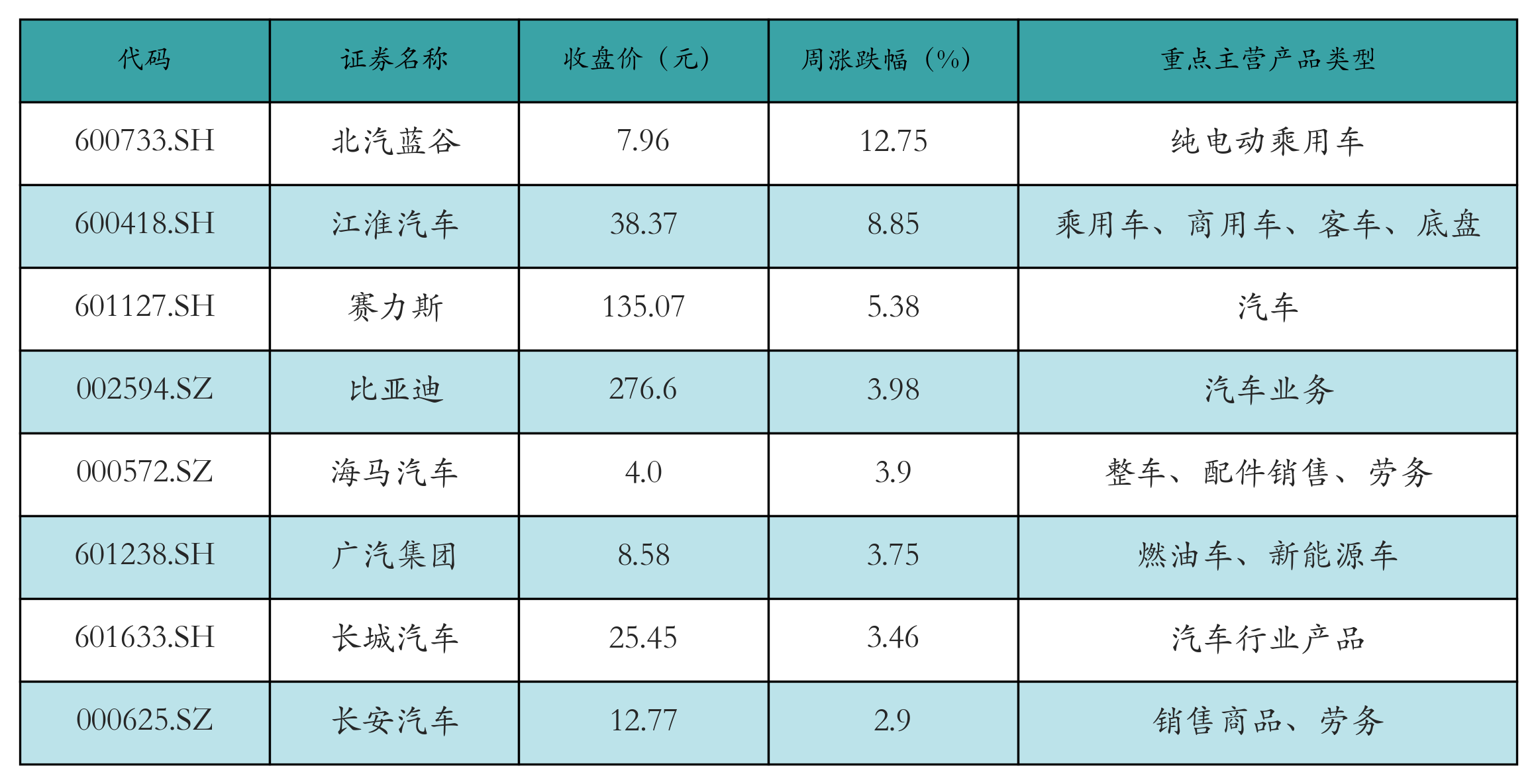 品牌工程指数上周上涨2.17%