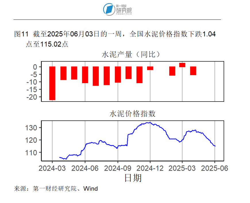 三大指数均有回升 我国经济景气水平总体保持扩张——透视6月份PMI数据