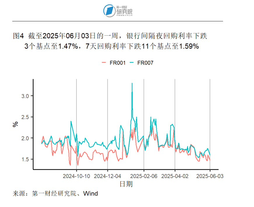 三大指数均有回升 我国经济景气水平总体保持扩张——透视6月份PMI数据