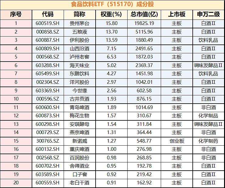 6月份券商调高11只个股评级 617只个股获评“买入”