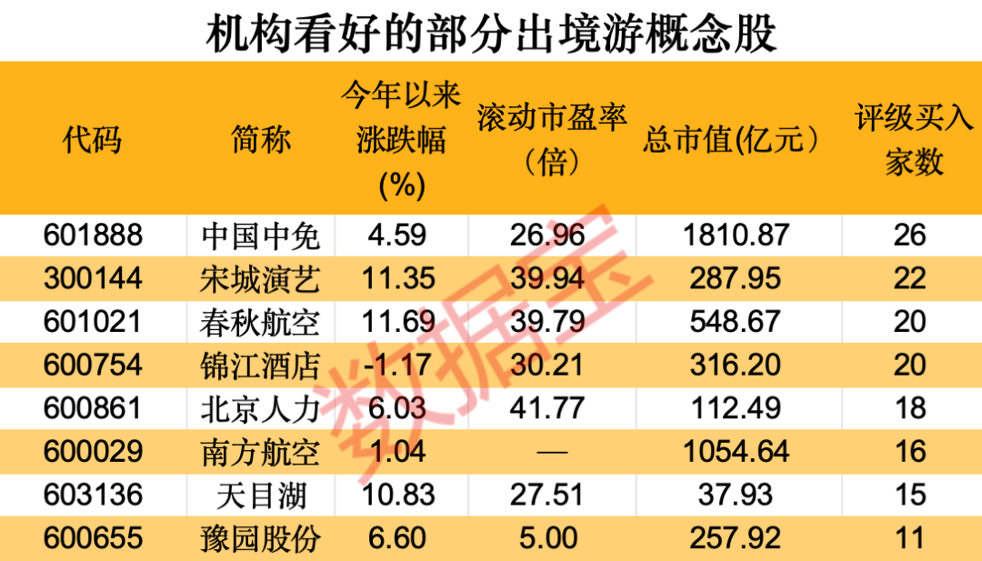 6月份券商调高11只个股评级 617只个股获评“买入”