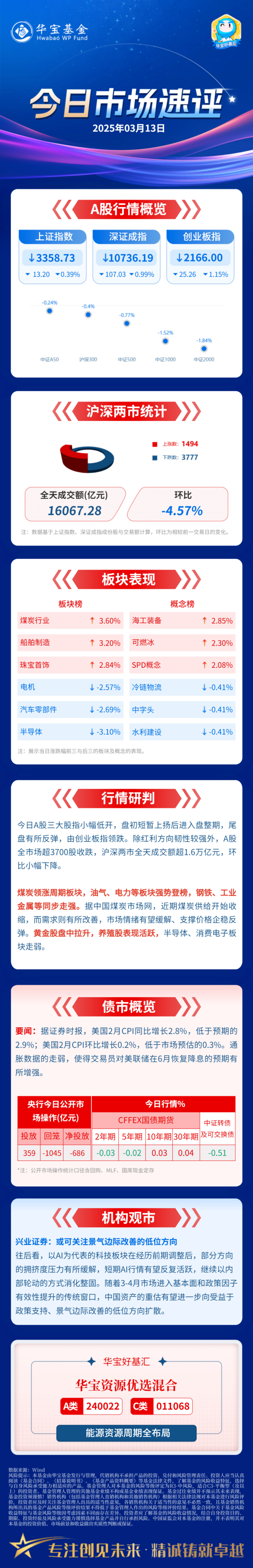 深交所发布创业板公司“轻资产、高研发投入”认定标准