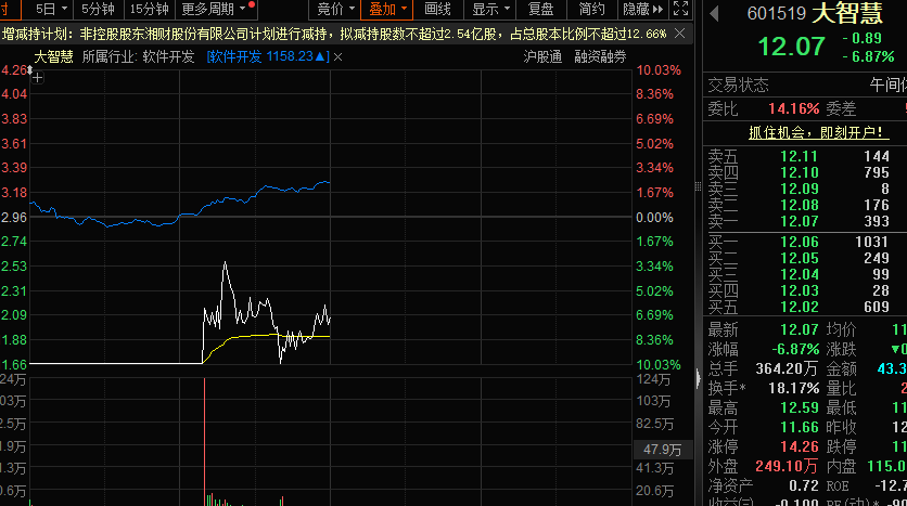 A股总市值站上100万亿元 创历史新高