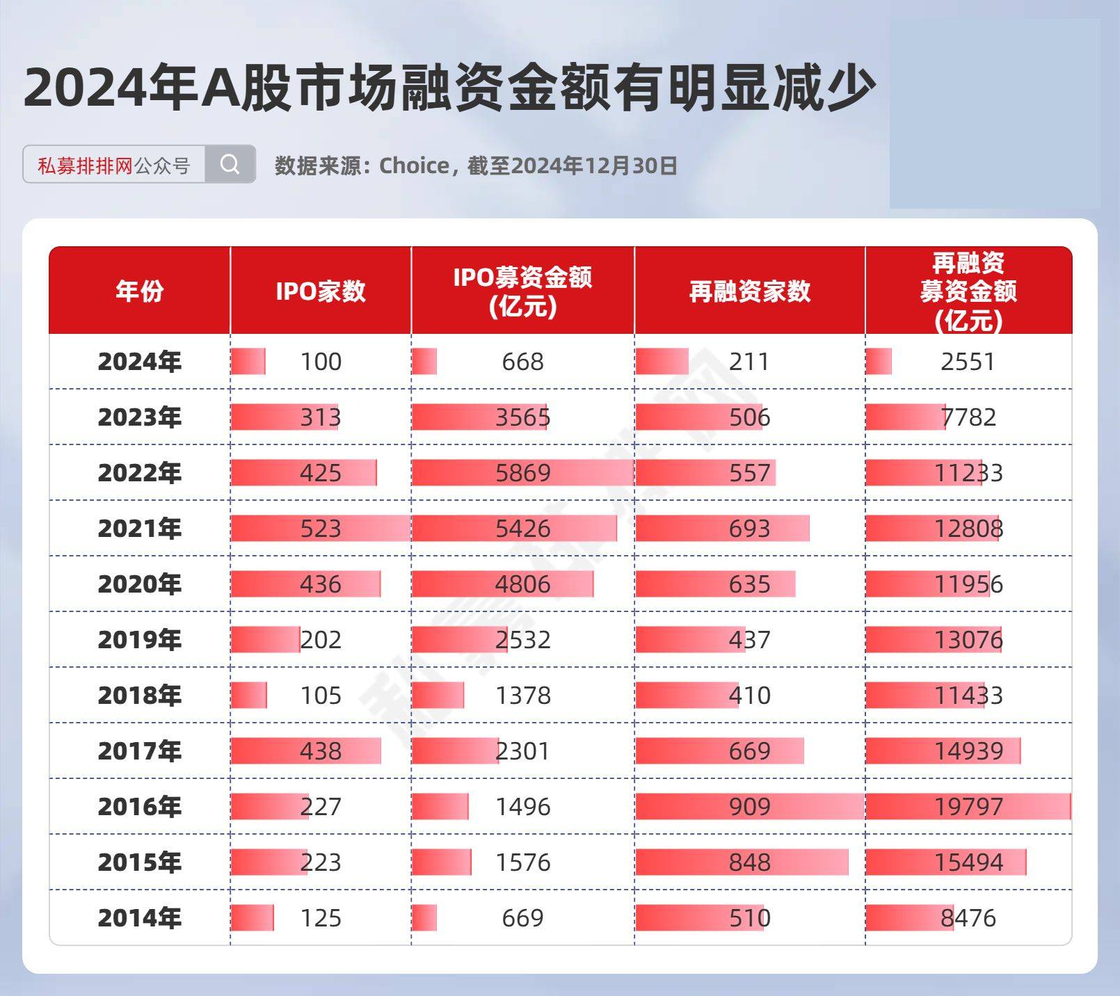A股总市值站上100万亿元 创历史新高