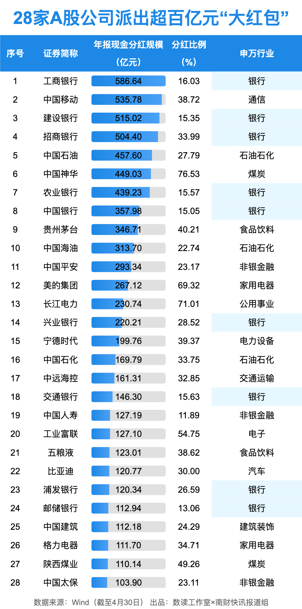 A股总市值站上100万亿元 创历史新高
