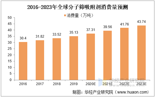 机构：重卡行业将迎来多重利好