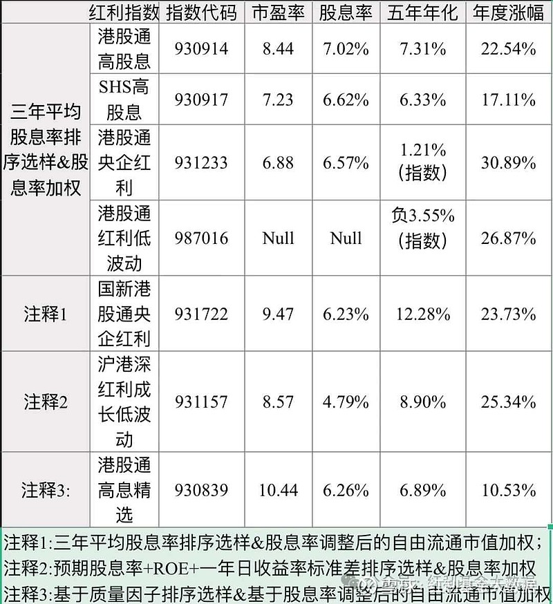 指数化投资步入“快车道” 深证系列指数提质扩面
