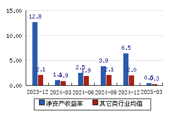 中集环科：产投联动 打造全球高端装备核心技术平台
