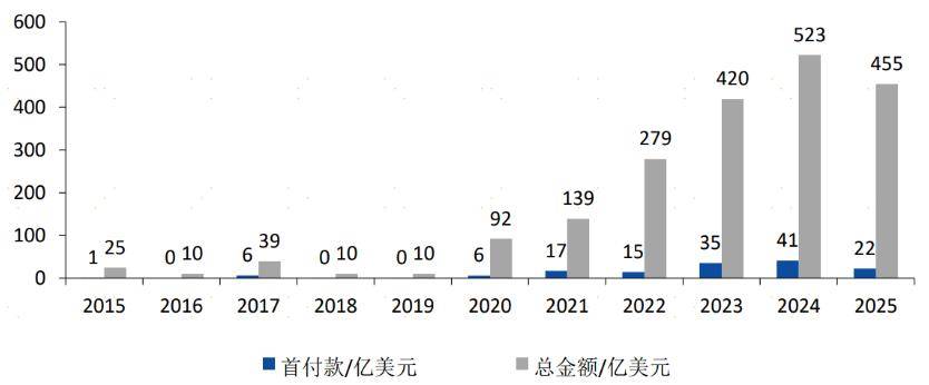 创新药“浓度”成基金收益利器 业绩兑现能力是关键