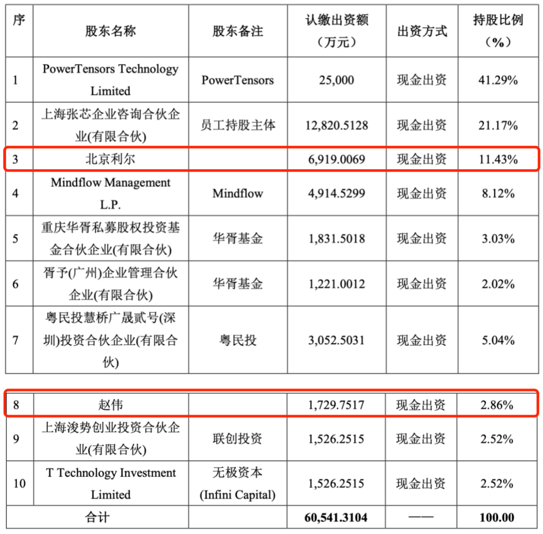北京利尔董事长赵伟：“老树干”嫁接“新枝芽” 耐火材料龙头布局AI芯片与新能源