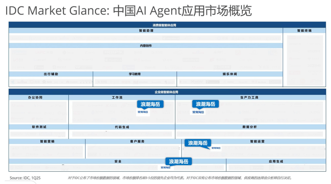 星环科技入选信通院AI Agent智能体产业图谱