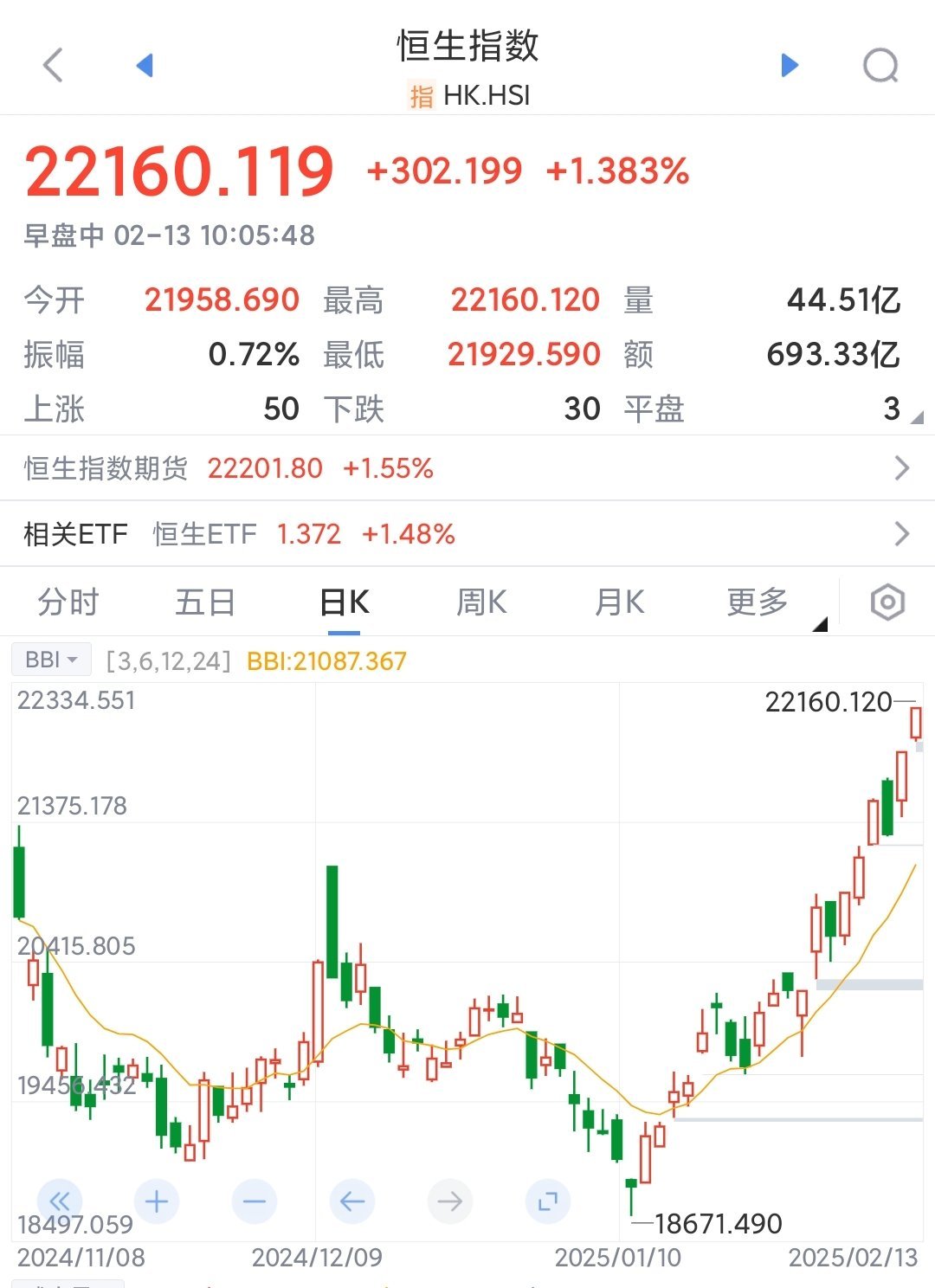 上半年A股震荡收红 港股涨幅全球第三
