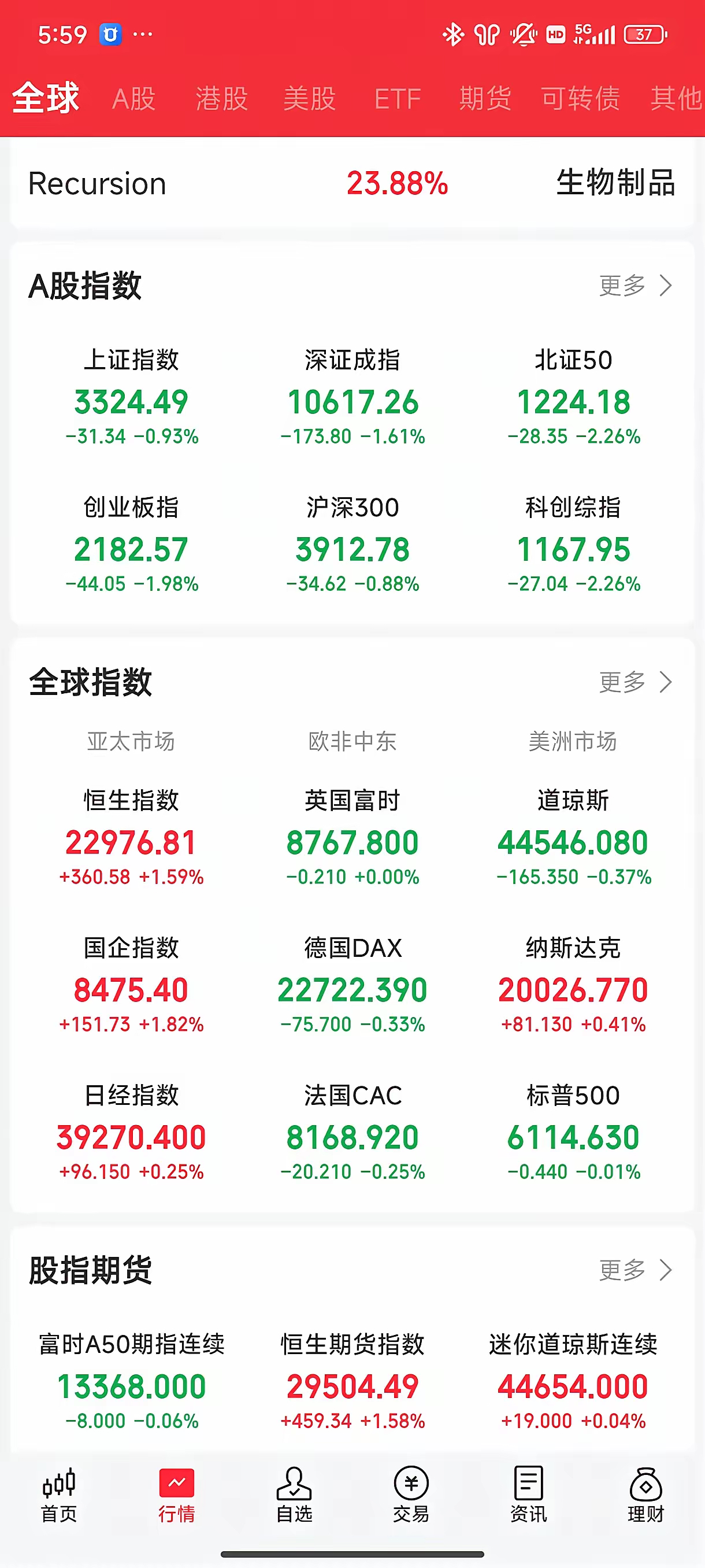 上半年A股震荡收红 港股涨幅全球第三