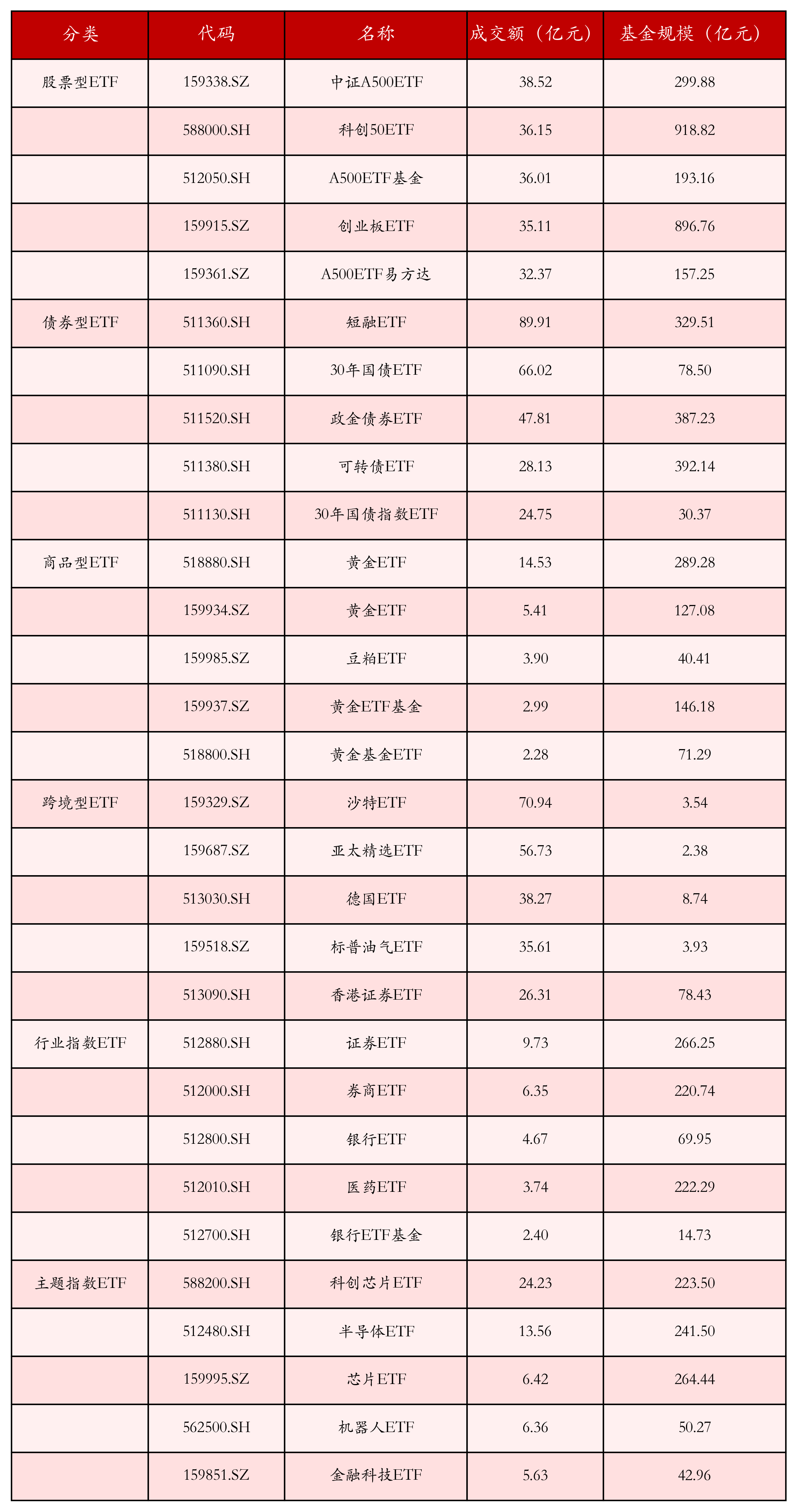 嘉实中证AAA科技创新公司债ETF获批