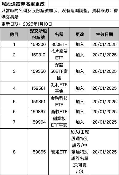 首批科创债ETF正式获批
