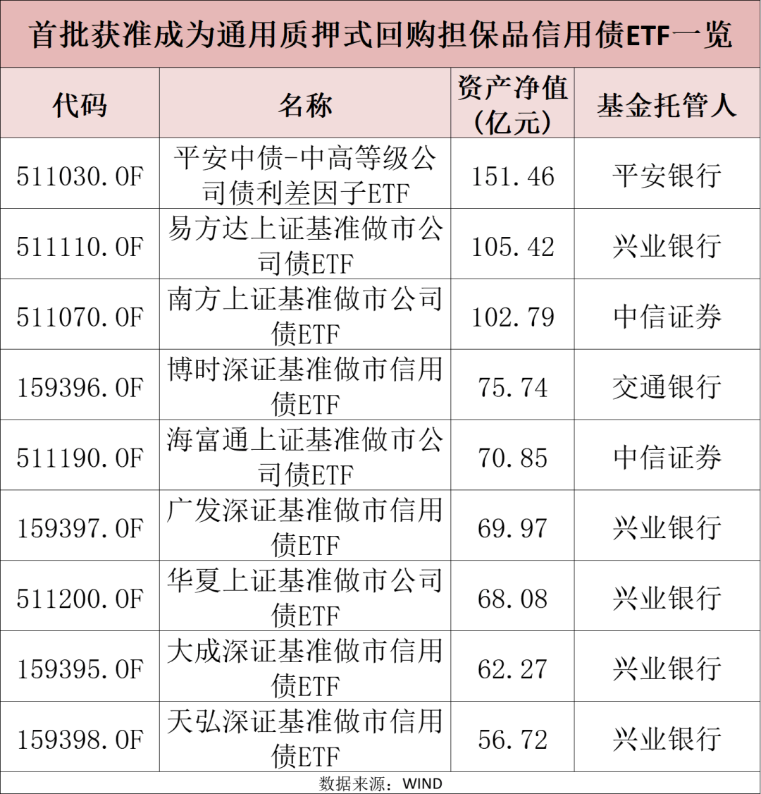 首批科创债ETF正式获批