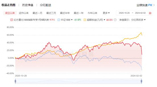 私募调研聚焦小盘成长风格 预判结构性行情主导市场