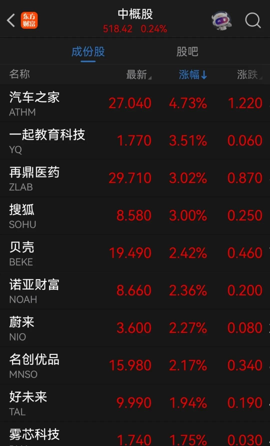 美元指数1日下跌