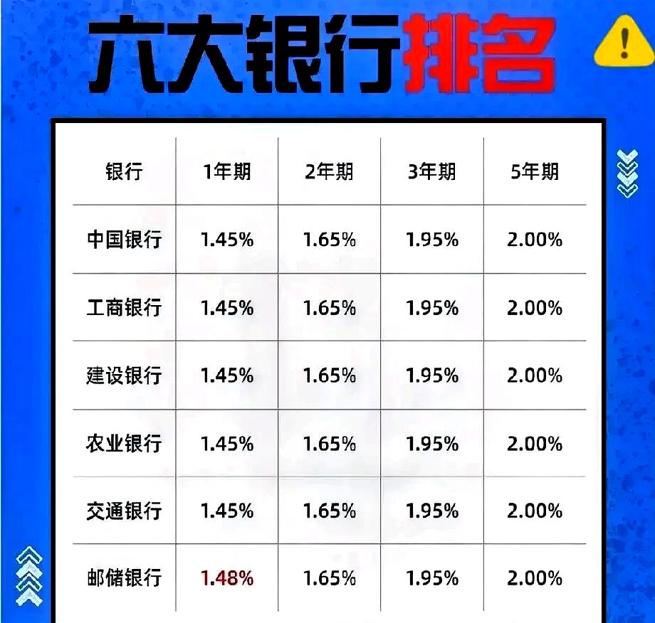 银行板块年内普涨 机构看好中长期配置价值
