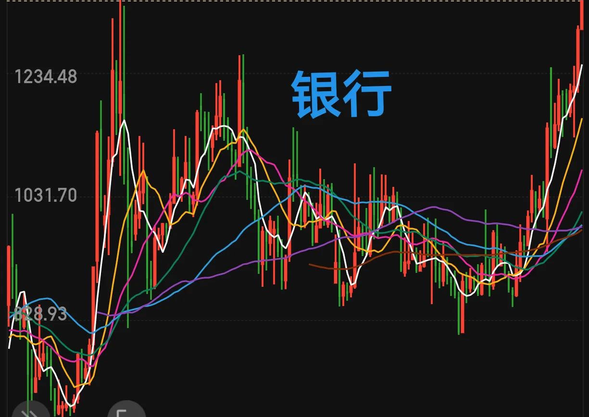 银行板块年内普涨 机构看好中长期配置价值