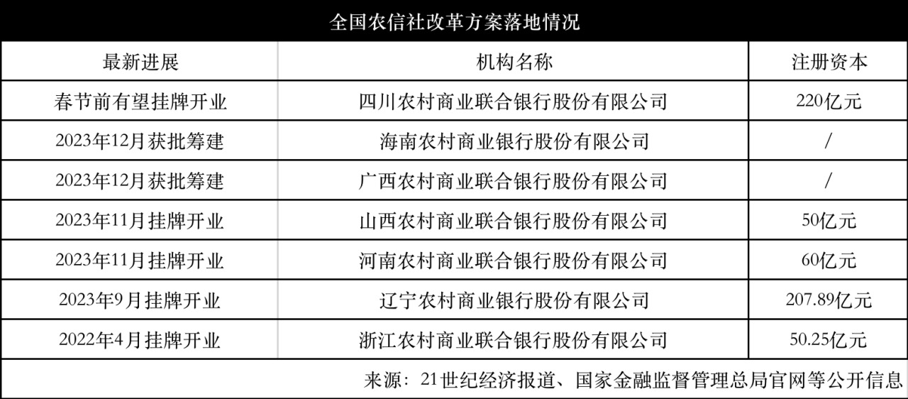 山西农商联合银行获批入股两家农商行