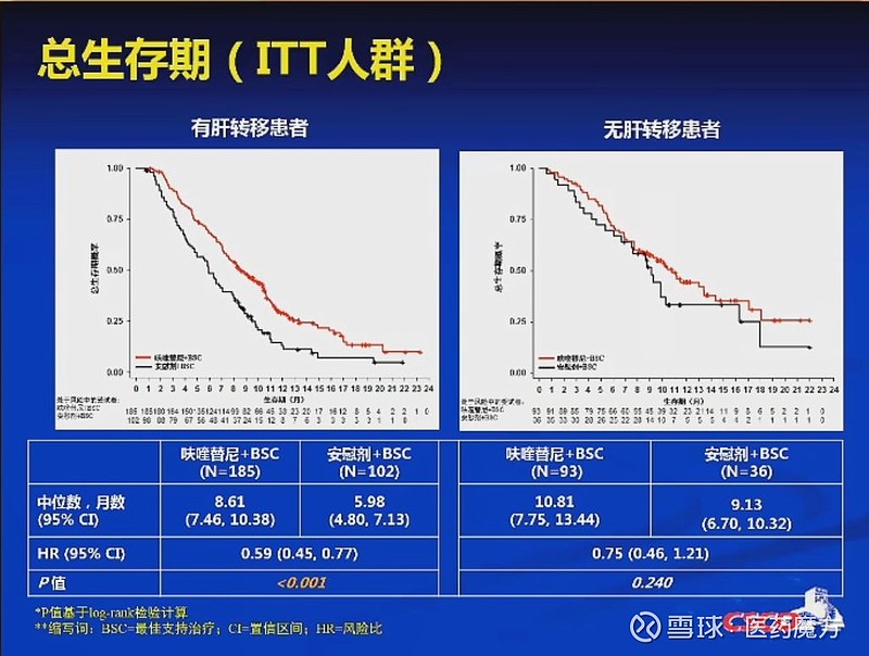 百利天恒：同类首创iza-bren达到鼻咽癌III期临床期中分析主要终点