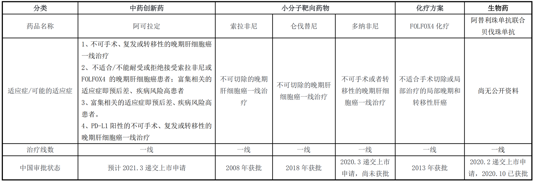 诺诚健华新型ADC创新药ICP-B794获批临床